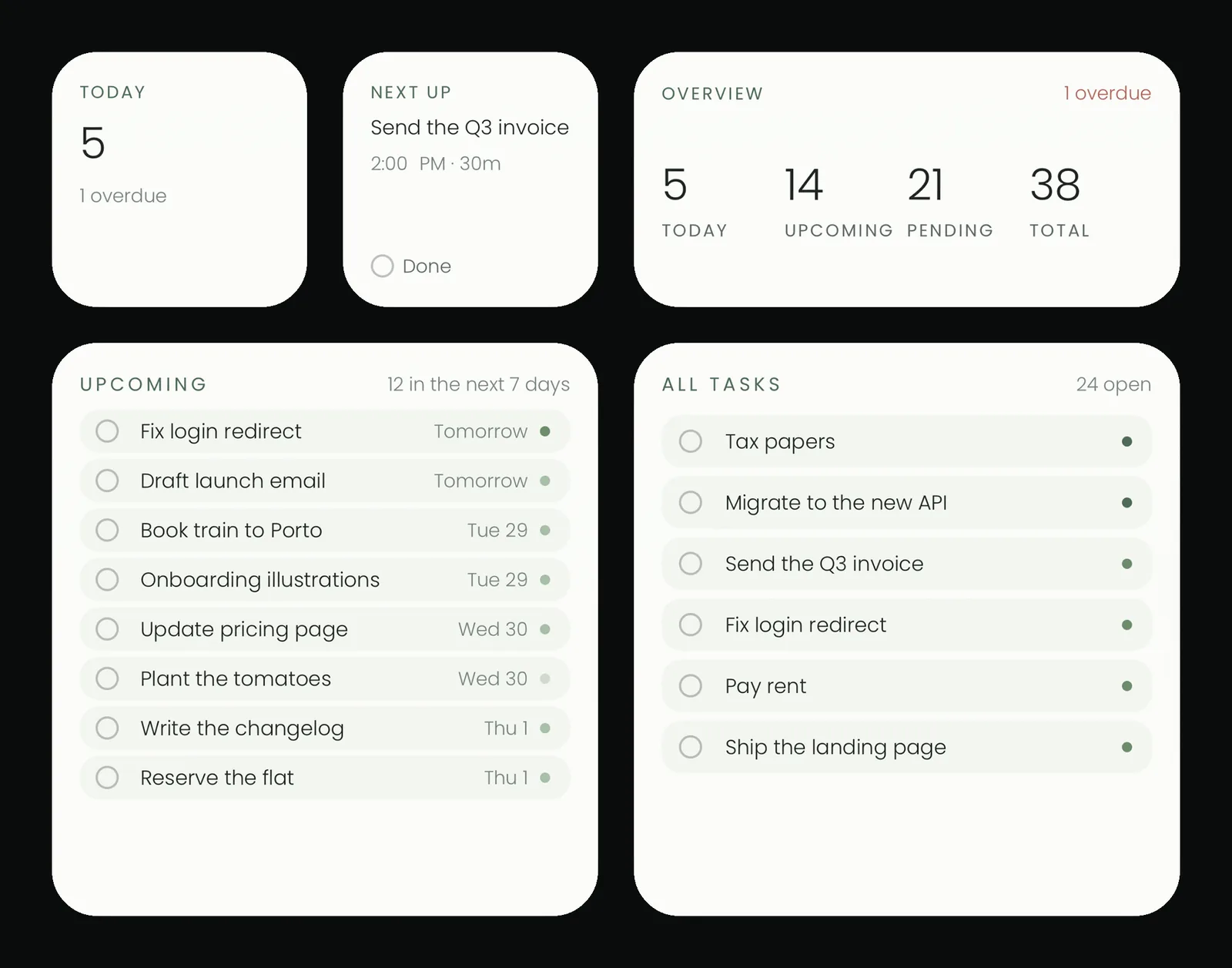 Five Alcove widgets: Today with five due, Next up showing Send the Q3 invoice with a Done ring, Overview with counts, Upcoming for the next seven days and All tasks